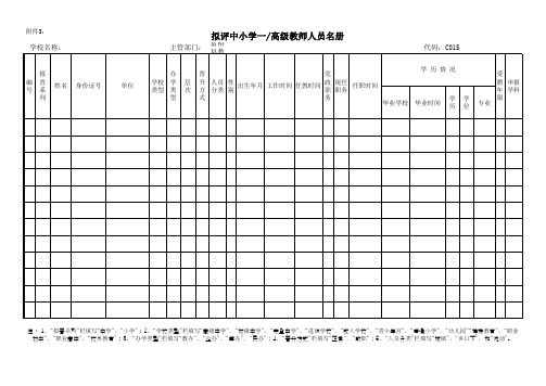 2016年拟评中、高级人员名册 (1)