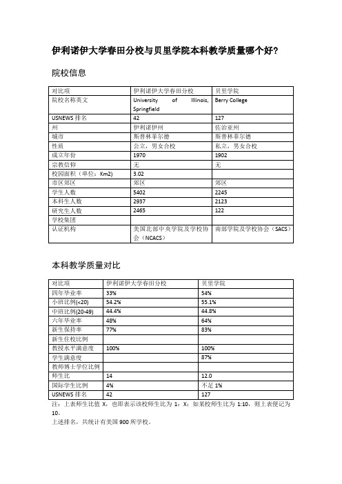 伊利诺伊大学春田分校与贝里学院本科教学质量对比