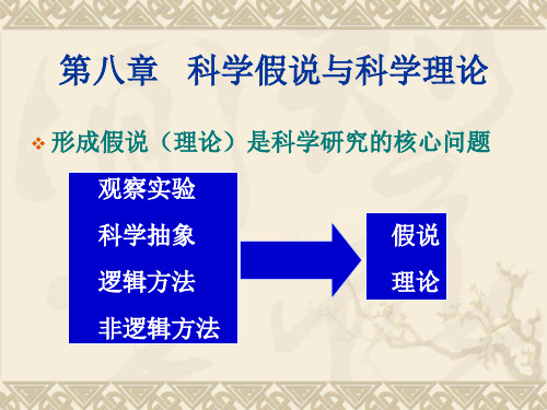 第八讲 科学假说与科学理论