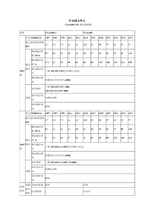 YASKAWA安川变频器型号说明