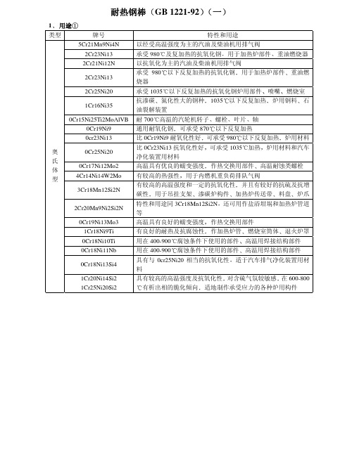 耐热钢棒GB1221-92一