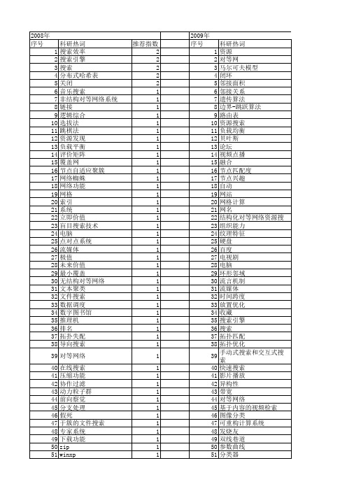 【计算机应用】_资源搜索_期刊发文热词逐年推荐_20140726