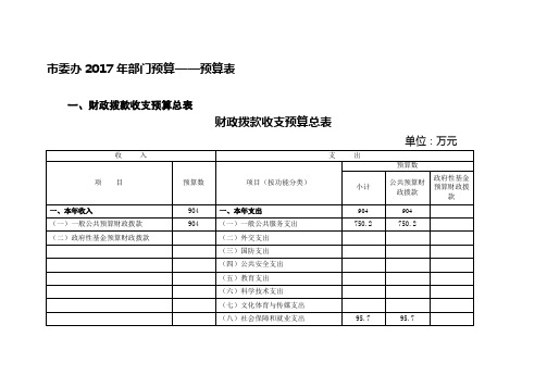 市委办2017年部门预算预算表