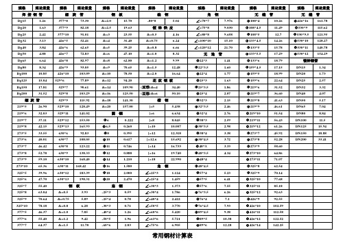 各种管材、钢材理论重量计算公式