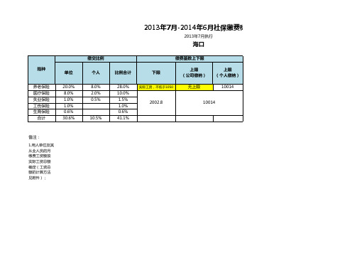 2013-2014年海口社保缴费标准及增长对比