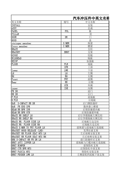 汽车冲压部件中英对照表