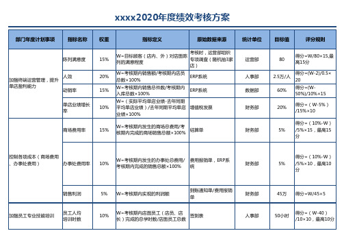 2020年度公司绩效考核方案评价表模板