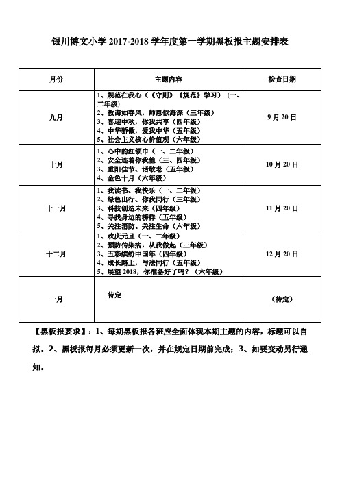 银川博文小学2017-2018第一学期黑板报主题安排表