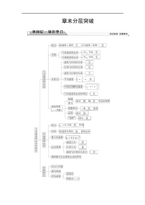2018版物理新课堂同步必修一文档：第3章 章末分层突破 含解析 精品001