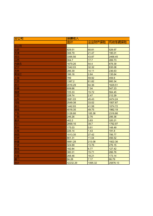 保险行业全国各省市区统计数据：中国中华联合财产保险股份有限公司各财产保险分公司2018年业务统计