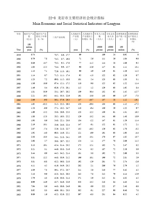 福建省统计年鉴2019 龙岩市主要经济社会统计指标