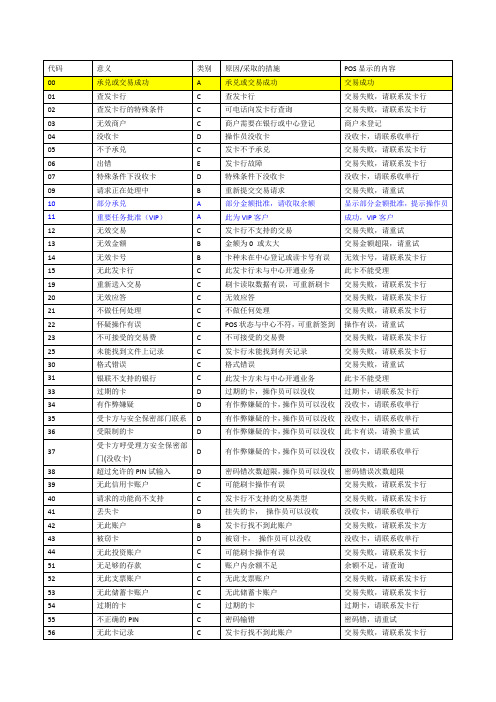 微信支付返回码解析