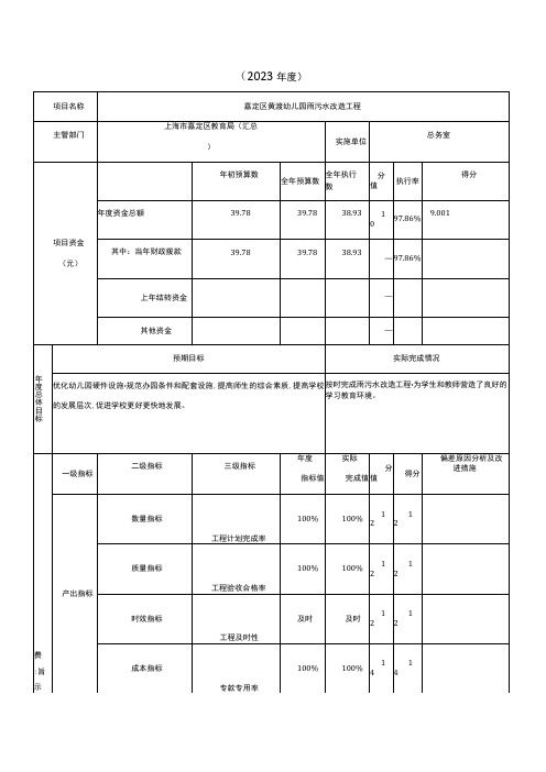 财政项目支出绩效自评表