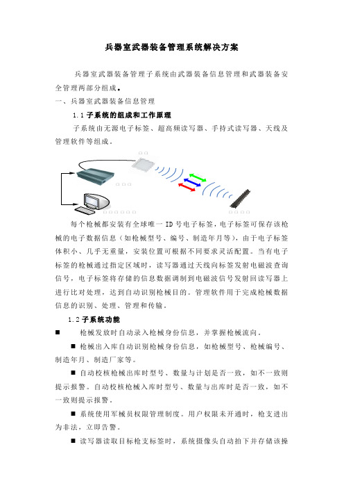 兵器室武器装备管理系统解决方案