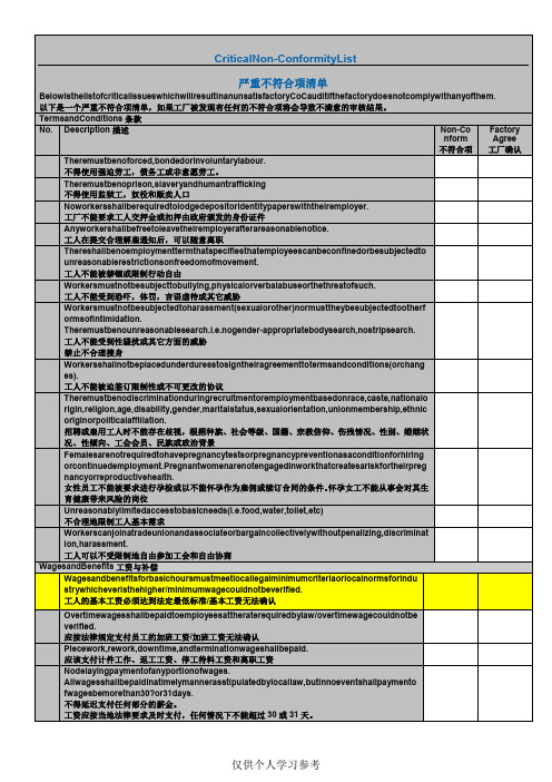 Walgreen(沃尔格林)社会责任验厂--严重不符合项清单