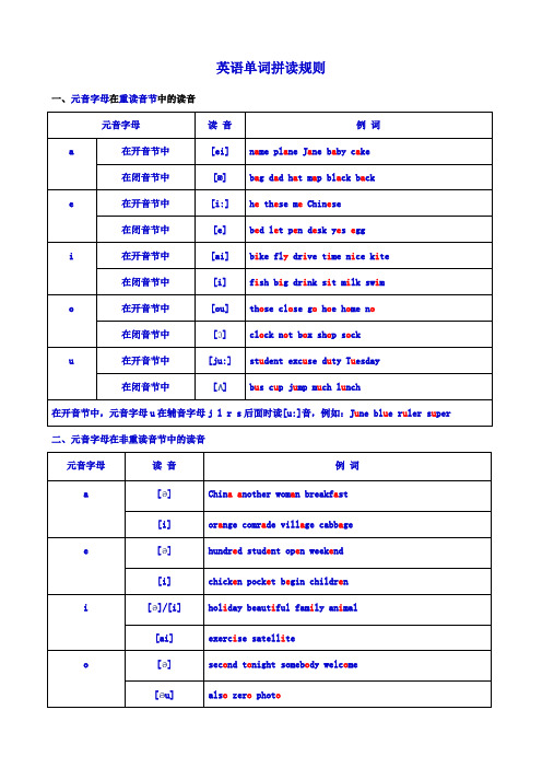 英语字母在单词中拼读规则大全