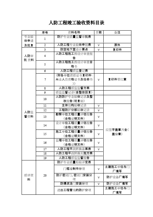 人防工程竣工验收资料目录