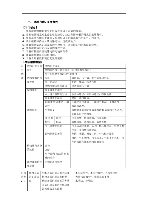 水分代谢、矿质营养知识要点