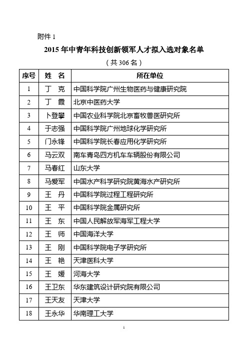 2015年中青年科技创新领军人才拟入选对象名单