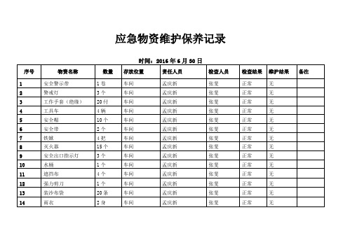 应急物资维护保养记录