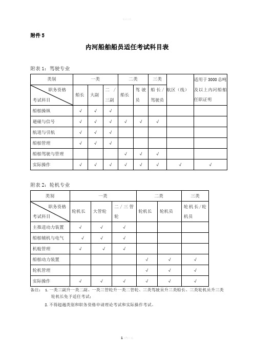 内河船舶船员适任考试科目表