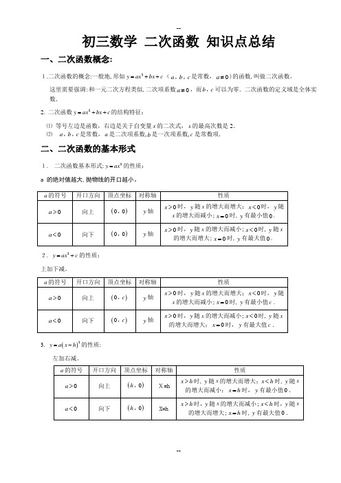 初三数学二次函数知识点总结