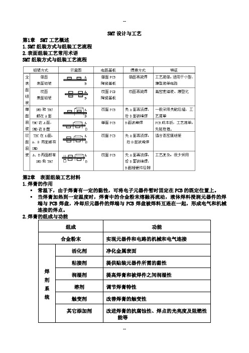 SMT设计与工艺(答案)