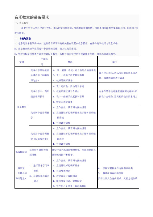 音乐教室的装备要求