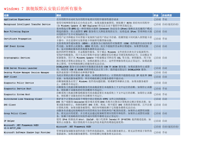 windows 7 旗舰版默认安装后的所有服务