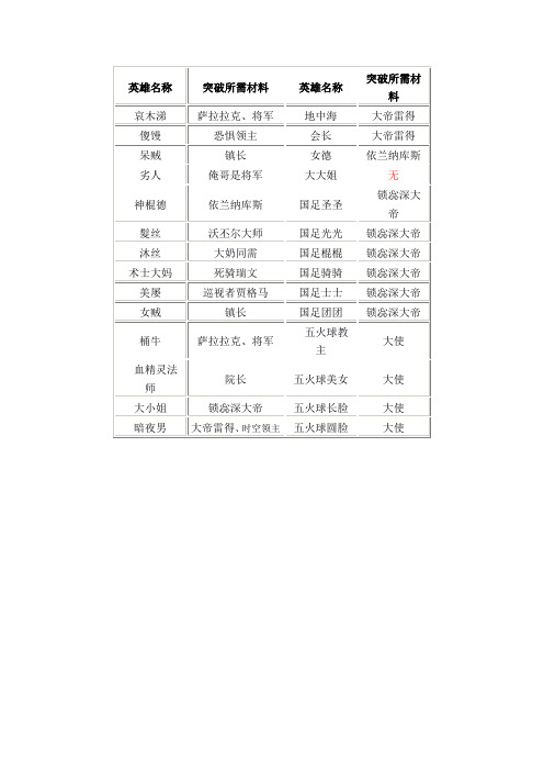 MT打怪基本资料