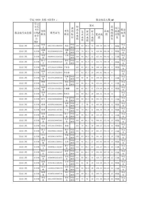 西北农林科技大学2019年机械与电子工程学院专硕研究生入学拟录取名单