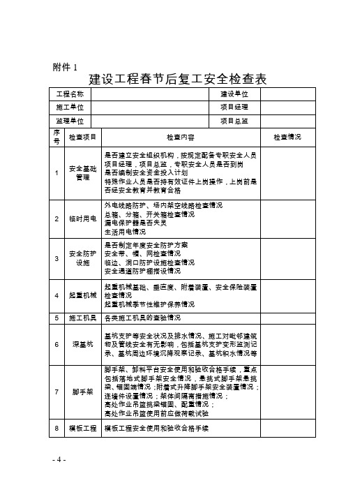 建设工程春节后复工安全检查表