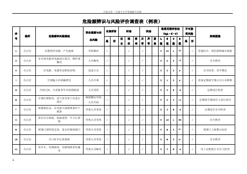 危险源辨识及风险评价调查表