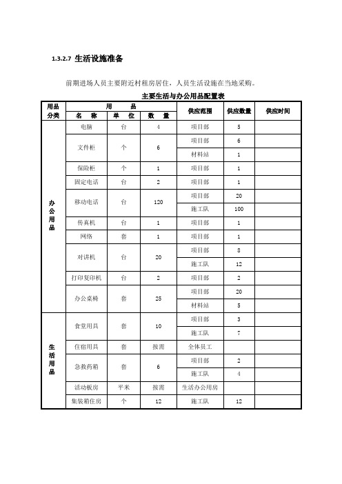 进度风险分析与控制