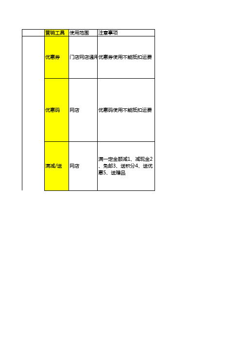 有赞新零售营销功能模块分解概述