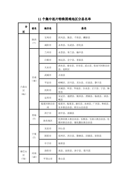 全国连片特困地区分县名单(680个县)