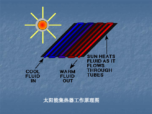 第四讲太阳集热器