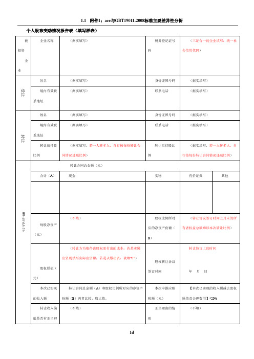 个人股东变动情况报告表(样表)