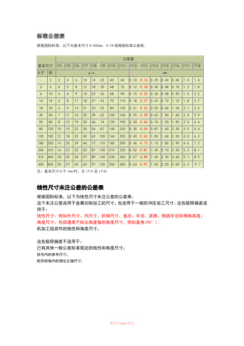 国家标准公差表