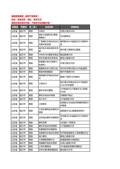 新版山东省临沂市费县摩配企业公司商家户名录单联系方式地址大全68家