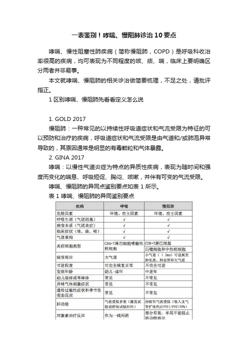 一表鉴别！哮喘、慢阻肺诊治10要点