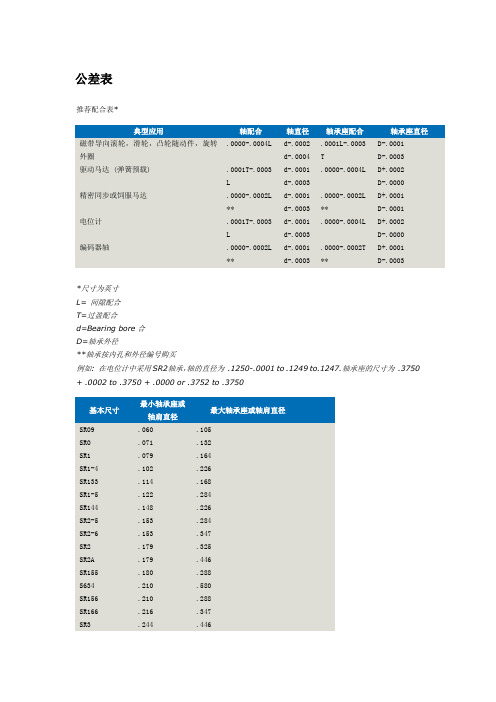 公差表详解