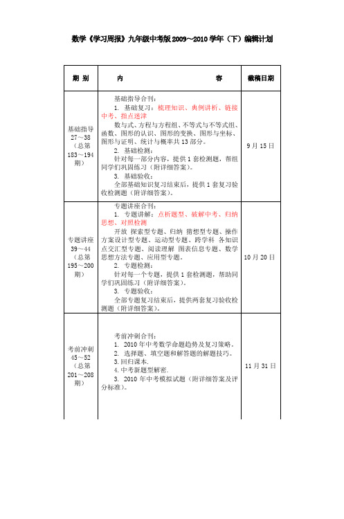 数学《学习周报》九年级中考版2009～2010学