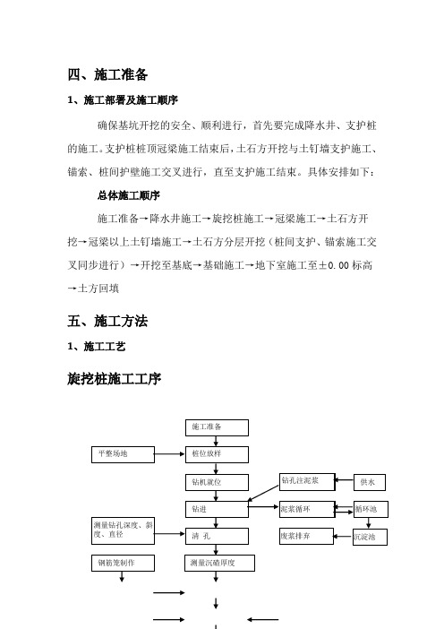 护壁桩施工专项方案112