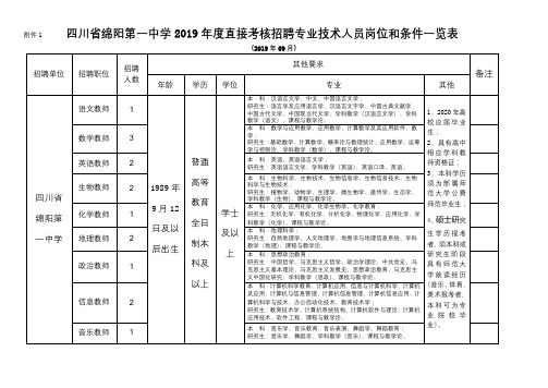 四川省绵阳第一中学2019年度直接考核招聘专业技术人员岗位和条件一览表【模板】