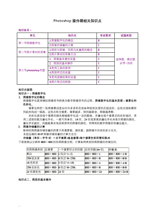 Photoshop图像处理知识点整理