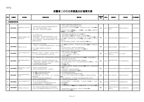 安徽省二○○九年度星火计划项目表