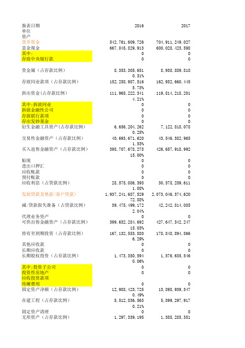 兴业银行资产负债表