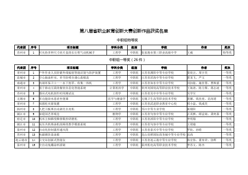 职业教育创新大赛创新作品获奖名单