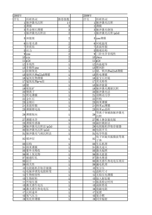 【国家自然科学基金】_脉冲激光沉积技术_基金支持热词逐年推荐_【万方软件创新助手】_20140730